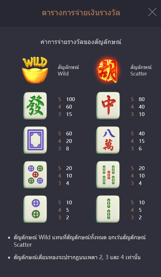 Mahjong Ways เกมสล็อตออนไลน์ใหม่ล่าสุดจากค่าย PG SLOT