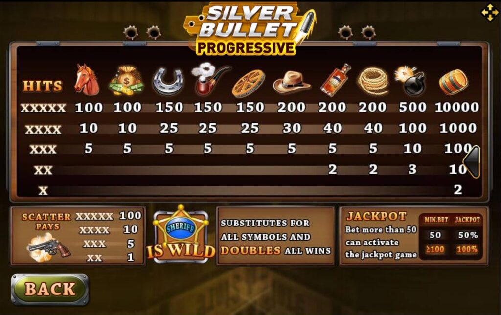 รีวิวเกม Silverbullet Progressive สล็อตเงินล้านแจกทุกวัน